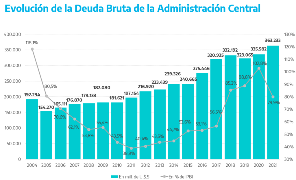 Descripción: C:\Users\Usuario\Desktop\Datos\Horacio (10444) 25-2-22\Documents\Archivos Horacio\presentacion-grafica-trimestral-vi_1.png