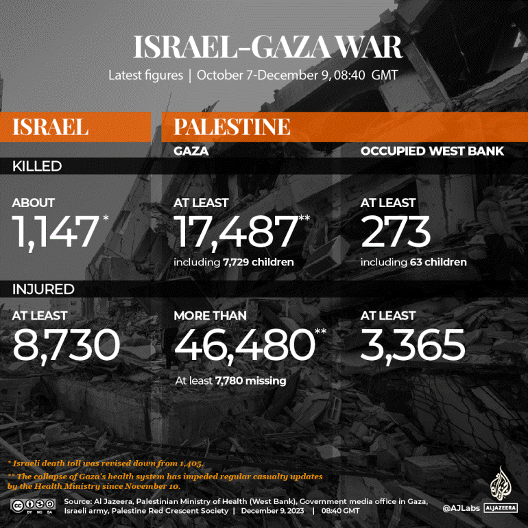 INTERACTIVE - Israel Palestine - West Bank Raids - 9 Dec 2023-1702113988