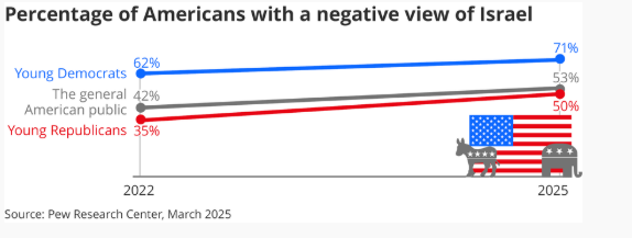 A graph with red and blue lines

AI-generated content may be incorrect.