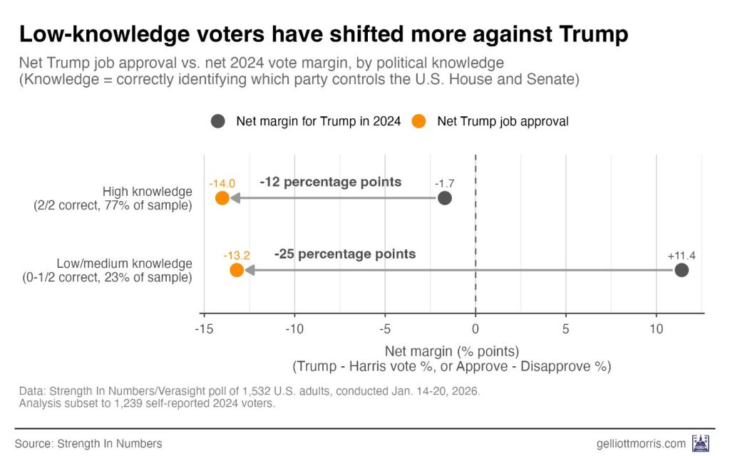A graph with numbers and points AI-generated content may be incorrect.
