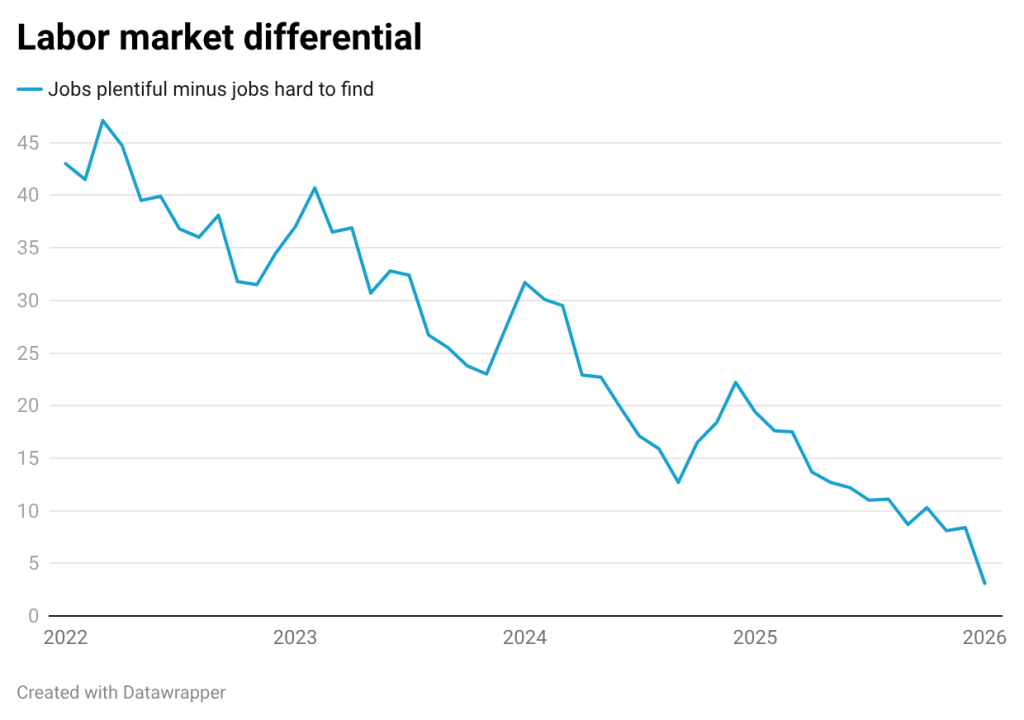 A graph with blue line AI-generated content may be incorrect.