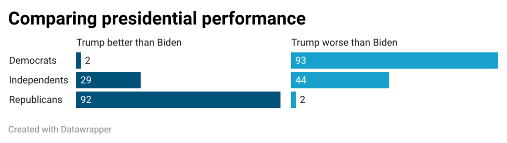 A blue and black graph AI-generated content may be incorrect.